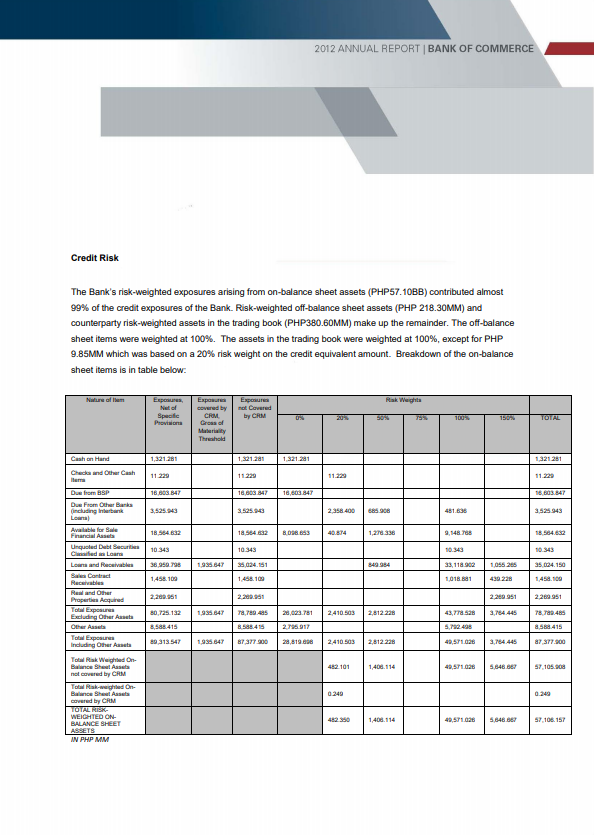 Financial Information 7