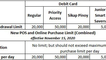 New Debit and Cash Card Purchase Limits