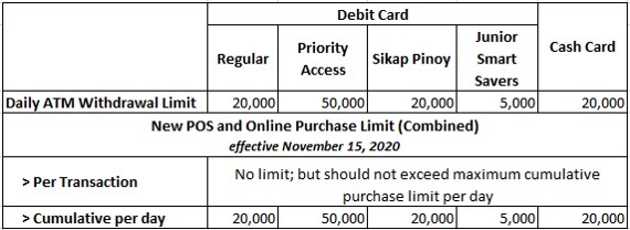 New Debit and Cash Card Purchase Limits