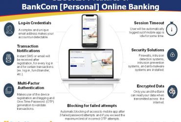 Consumer Protection Bulletin 2021-14: Security Features of BankCom [Personal] Online Banking