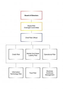 Board of Directors 23