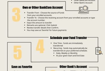 Online Banking: Conveniently Transfer your Funds using BankCom [Personal]