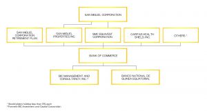 Conglomerate Structure and Shareholding Structure 2