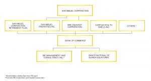 Conglomerate Structure and Shareholding Structure 2