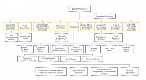 Organizational Chart 5