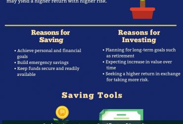 Difference of Saving and Investing