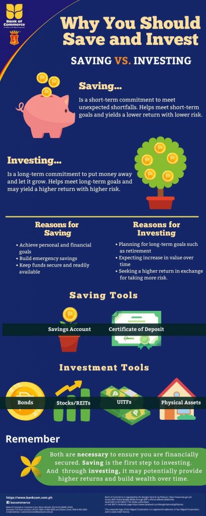 Consumer Protection Bulletin 2022-05: Difference of Saving and Investing