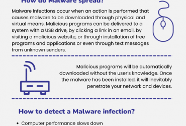 Part 1 of Malware Series – Defined and Explored