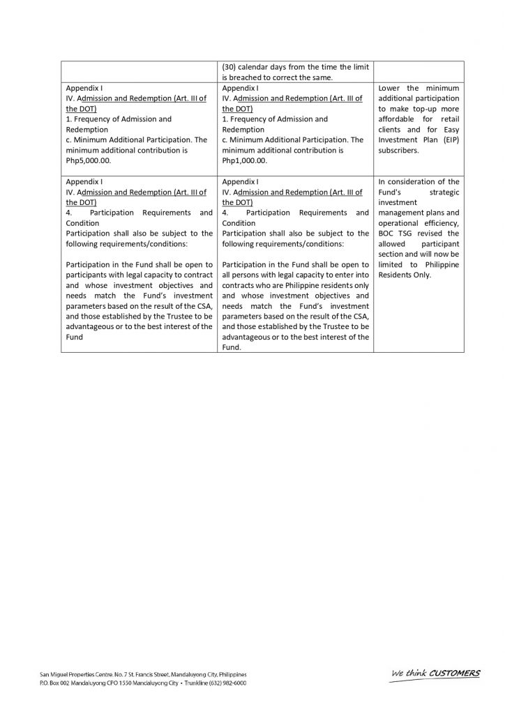 NOTICE TO CLIENTS WITH INVESTMENTS IN UNIT INVESTMENT TRUST FUND 3