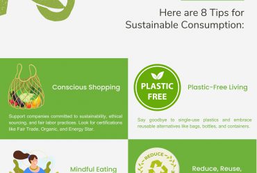 Consumer Welfare Month: Embracing Sustainable Consumption