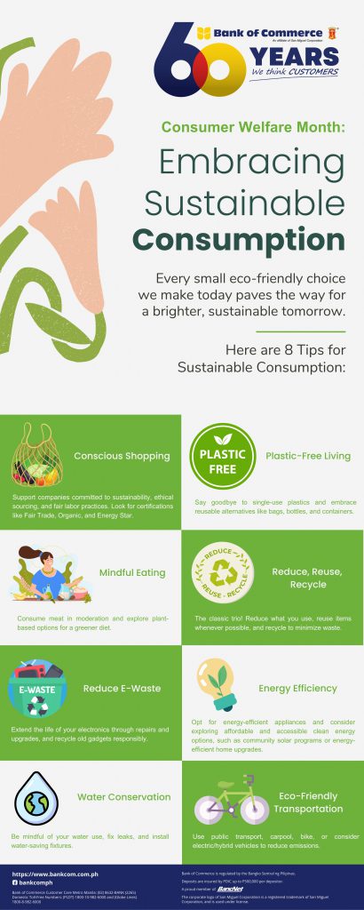 Consumer Welfare Month: Embracing Sustainable Consumption