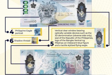 Design and Security Features of the 1000-Piso Polymer Banknote